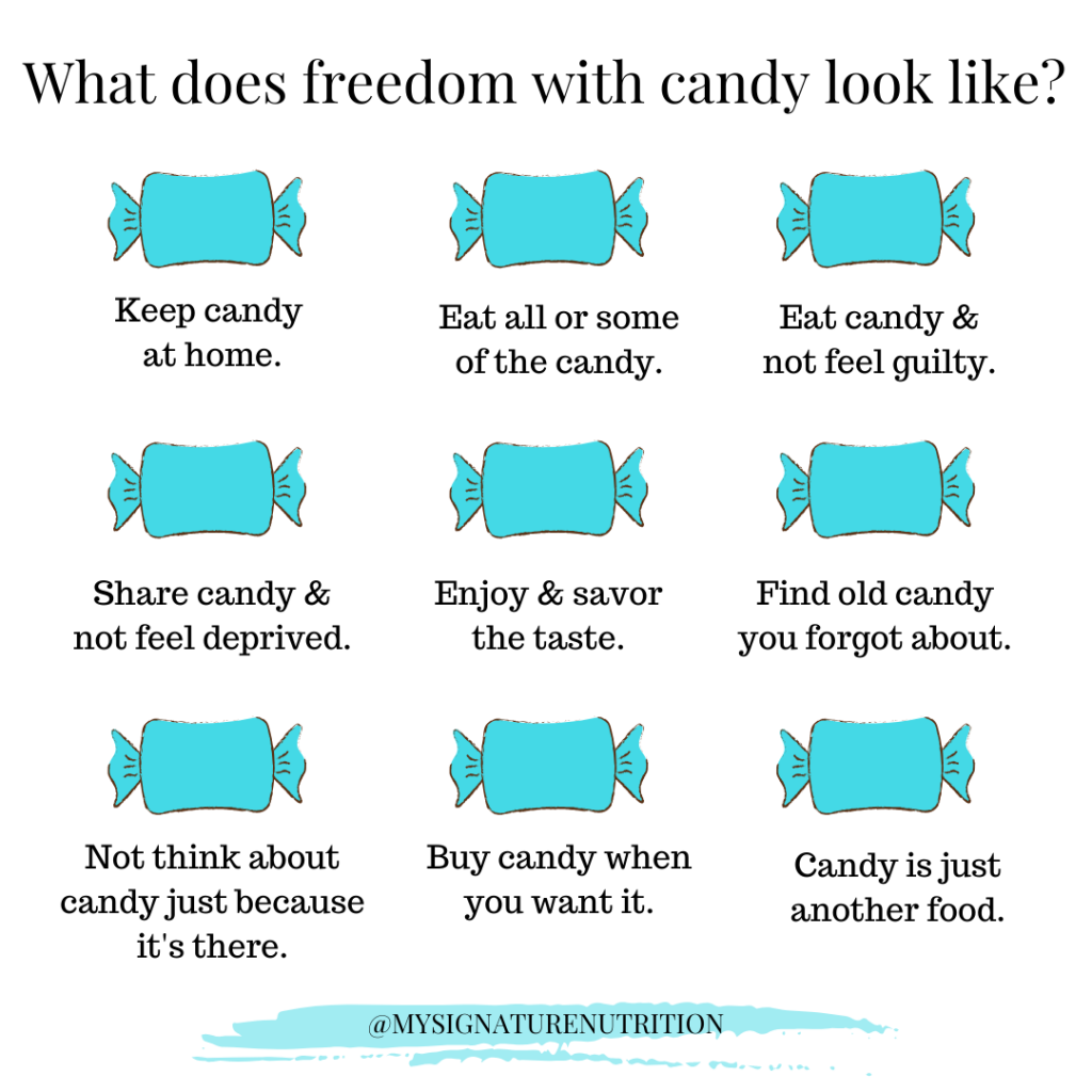 Text reads- what does freedom with candy look like.  There are three rows of three pieces of blue candy.  Underneath each piece of candy is a snippet about what freedom with candy looks like including:  keep candy at home, eat all or some of the candy, eat candy and not feel guilty, share candy and not feel deprived, enjoy and savor the taste, find old candy you forgot about, not think about candy just because it's there, buy candy when you want it, candy is just another food.