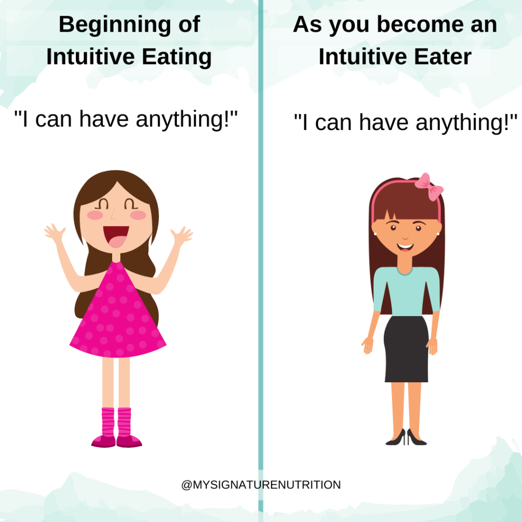 One side of the image has a woman in a pink dress with her arms in the arm screaming "I can have anything." There's a teal line in the middle and on the other side there's a women in a black skirt with a blue shirt with one hand out to the side like whatever saying, I can have anything. The image describes the beginning of intuitive eating on one side and the other side shows what it's like as you become an intuitive eater.