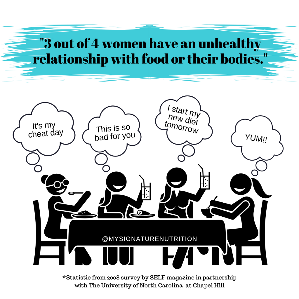 4 women sit at a table having a conversation around food.  3 out of the 4 women make comments in diet culture while one says yum.  Text reads 3 out of 4 women have an unhealthy relationship with food or their bodies.