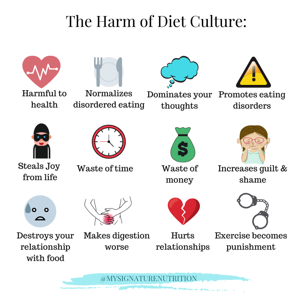 Image text reads the harm of diet culture and then portrays multiple images with text below that state the different harms of diet culture: health, normalizes disordered eating, dominates your thoughts, promotes eating disorders, steals joy, time, money, increases guilt and shame, destroys your relationship with food, increases digestive problems, ruins relationships, and makes exercise punishment