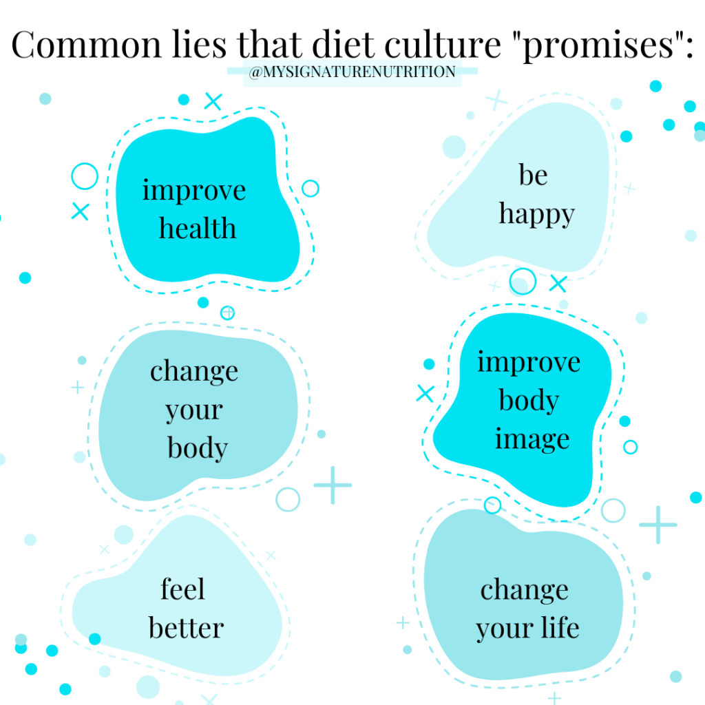 blue images with text about the lies that diet culture promises